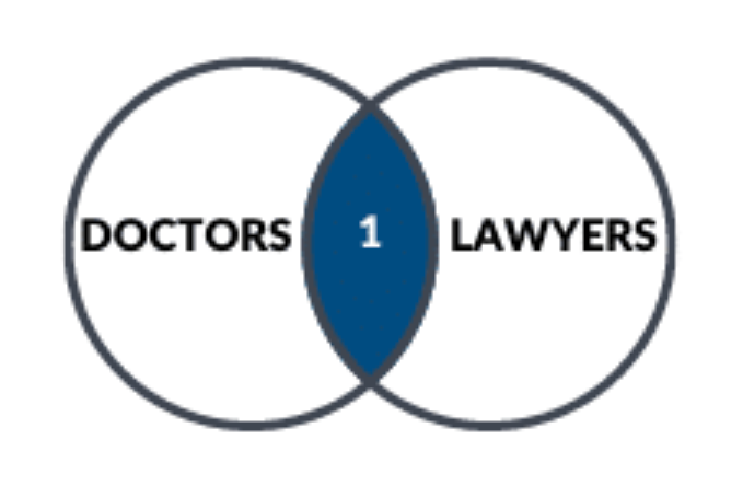 One doctor is a lawyer venn diagram