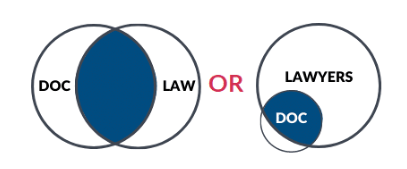 Most Docs are Lawyers Venn Diagram