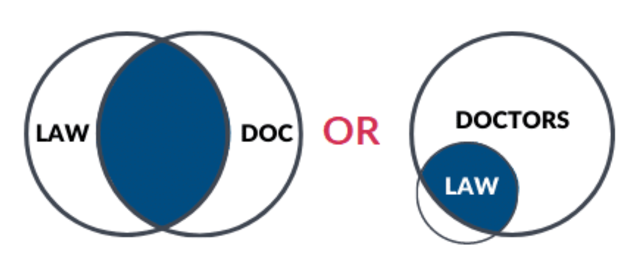 Most Lawyers are Doctors venn diagram