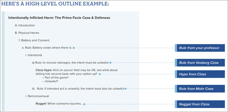An example of a law school outline by BARBRI